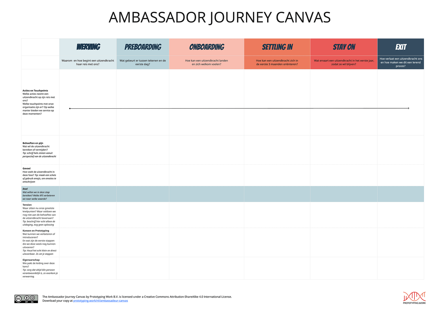 Ambassador Journey Canvas