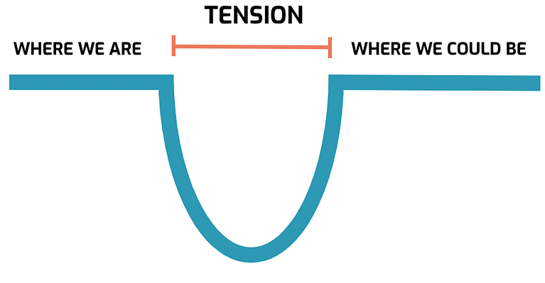tension definition