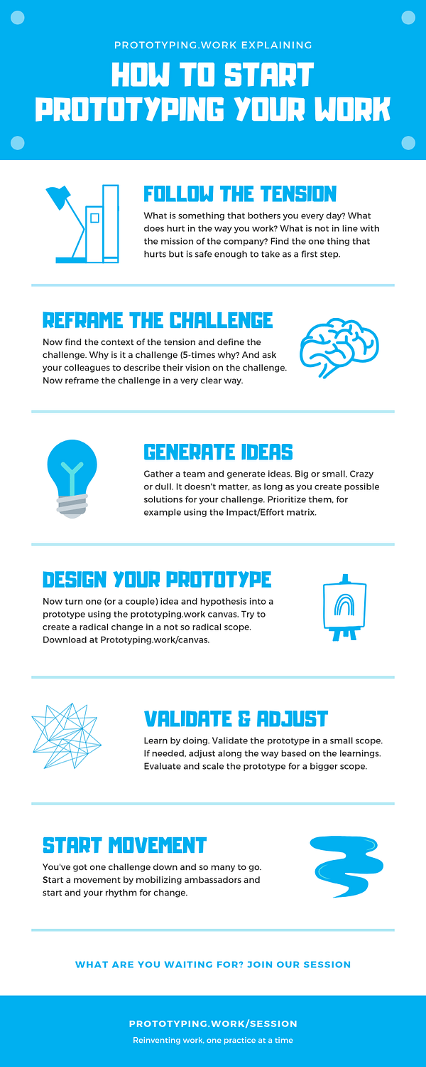 Start prototyping infographic
